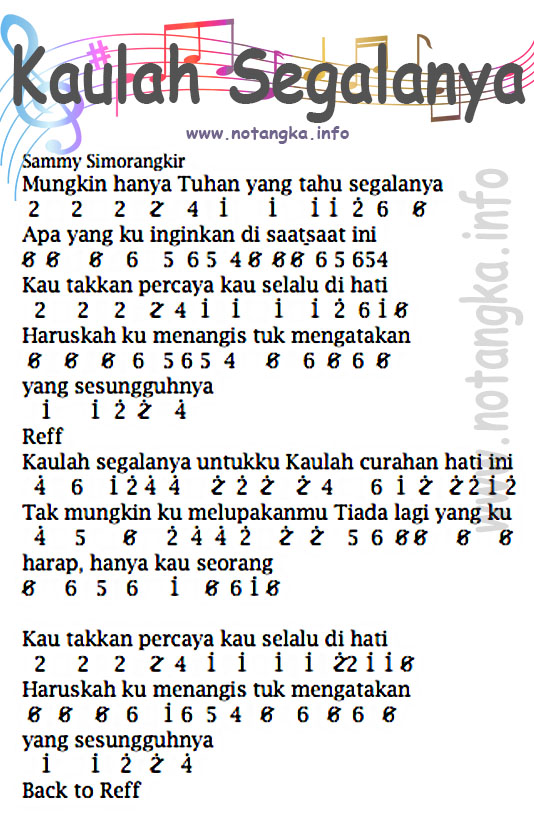 Kau Lah Segalanya Angelineldx