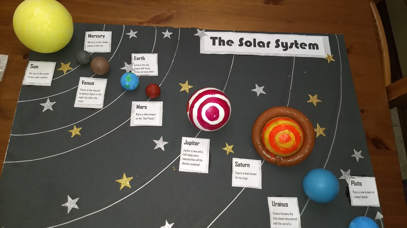 solar system assignment middle school