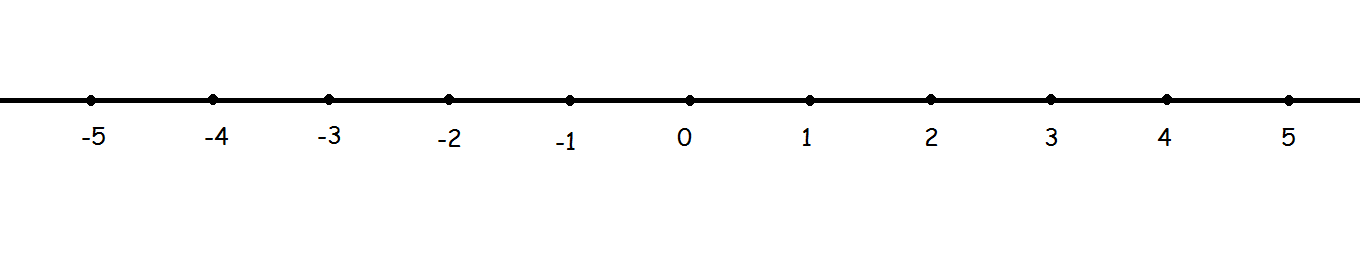 Bilangan Bulat - KnK Land