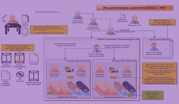 Download RPP Silabus Bahasa Inggris MA Kelas 1-X-10 Kurikulum 2013 Download RPP Silabus Bahasa Inggris MA Kelas 1-X-10 Kurikulum 2013