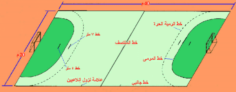 الخدمات سبعة معطف واق من المطر كم طول وعرض المرمى Comertinsaat Com