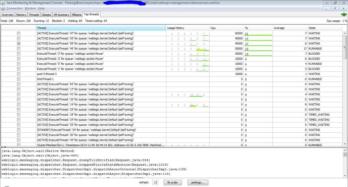 Java mon amour Monitor cpu usage per thread in java...