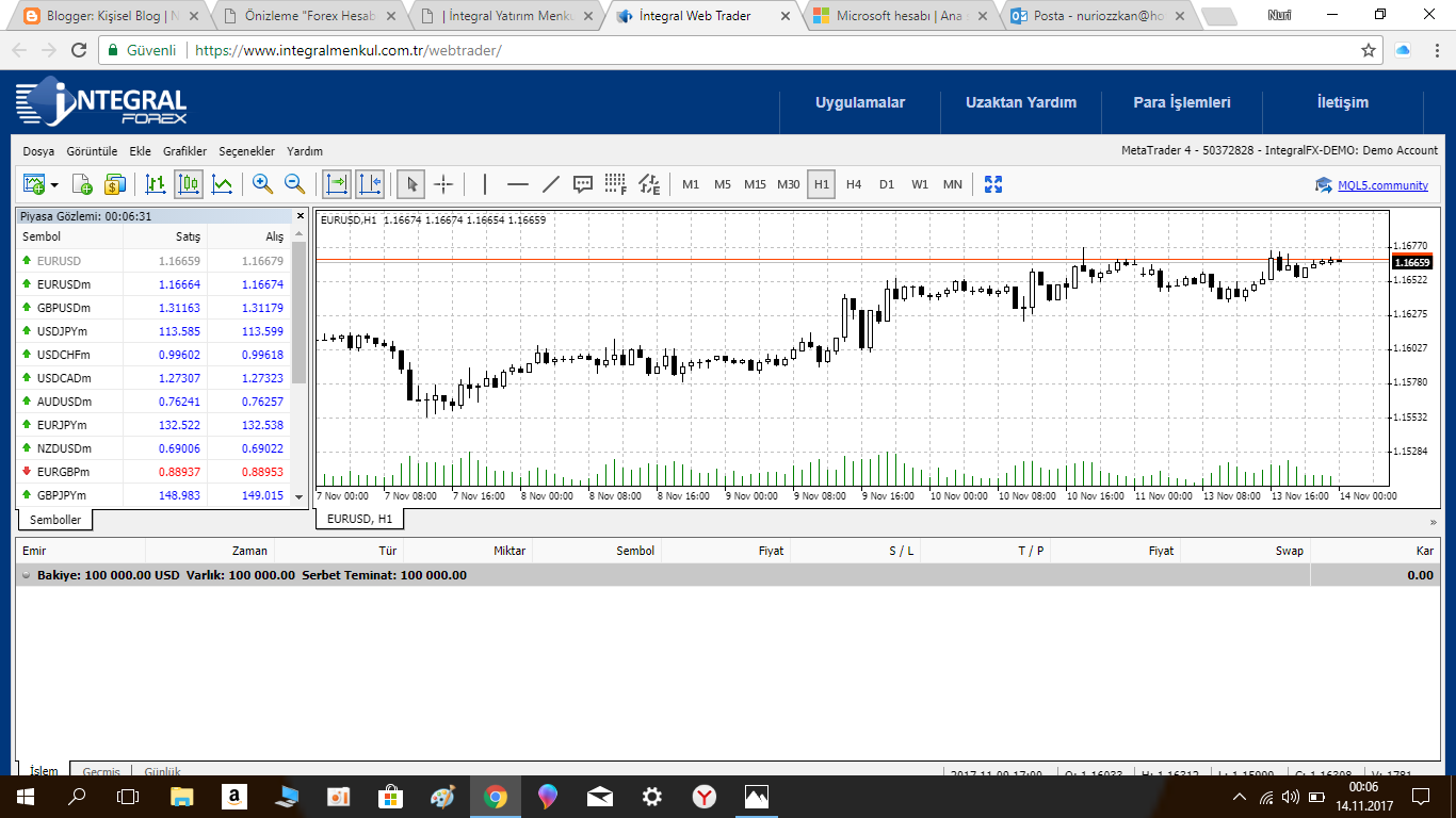 Forex ekran
