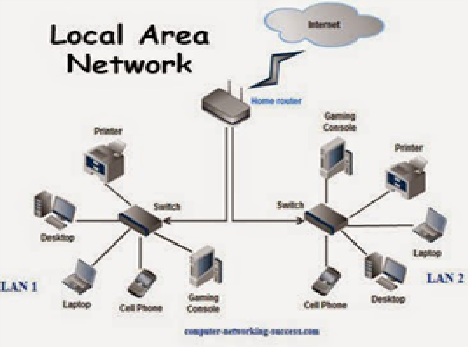 sistem jaringan internet paling lengkap(jaringan komputer,jenis-jenis