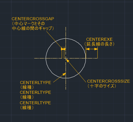 中心マーク 中心線コマンドの注意点 覚えておきたいautocad Ltテクニック
