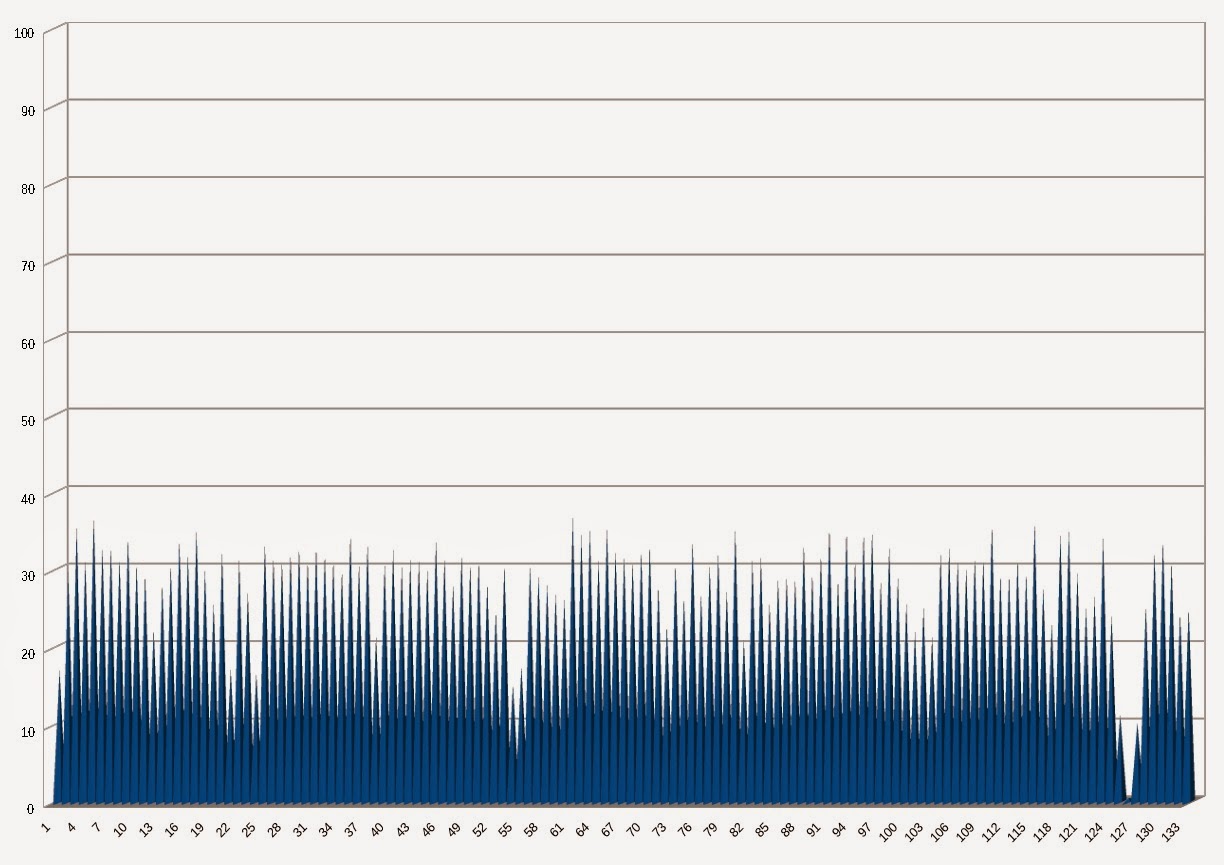 The Sysadminosaurus' IT blog: Zen Load Balancer Performance Tests Part 1