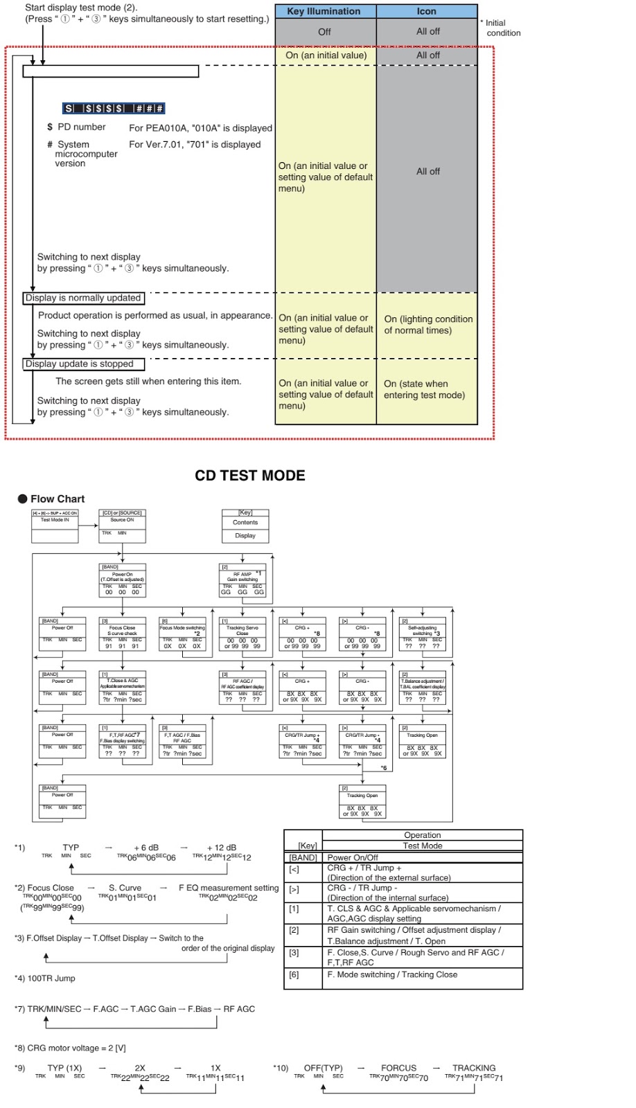 Master Electronics Repair ! PIONEER CD RDS RECEIVER DEH2350UB ERROR
