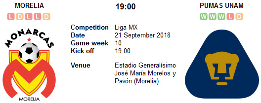 Monarcas de Morelia vs Pumas UNAM en VIVO Monarcas de Morelia vs Pumas UNAM en VIVO