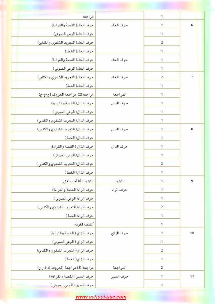 الخطة الفصلية لمادة اللغة العربية للصف الأول الفصل الدراسى الأول 2019-2020 - مدرسة الامارات الخطة الفصلية لمادة اللغة العربية للصف الأول الفصل الدراسى الأول 2019-2020 - مدرسة الامارات