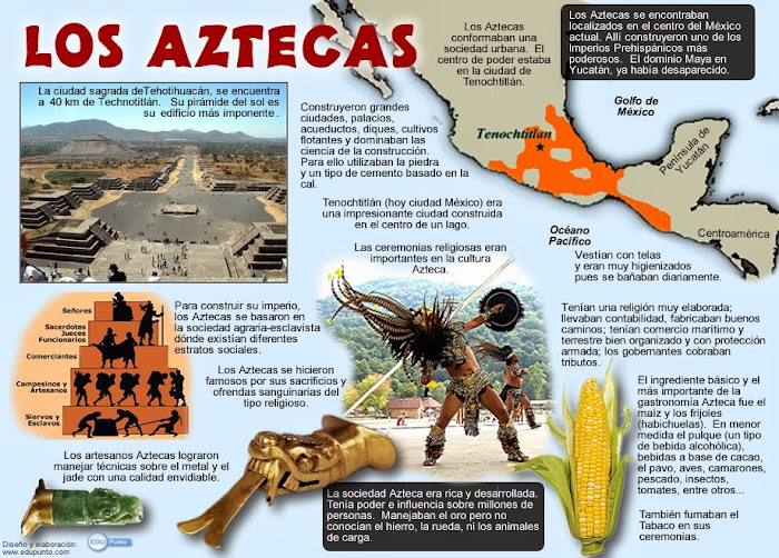 Los Aztecas mapa, conceptual, concepto, america, indigenas, amerindios, indios, caribe, dominicana, cuba, puerto rico, venezuela, costa rica, panamá, nicaragua, el salvador, guatemala, méxico, colombia, ecuador, guyana, brasil, argentina, chile, paraguay, uruguay, bolivia, peru, conquistadores, españa, historia, imperios, cultura, galeano, bosch, historia