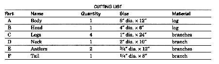 Off Grid Home Sweet Home Log Reindeer