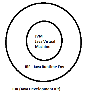 All About Java