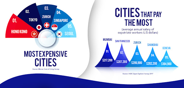 Surprising Facts You Must Know Before Moving Abroad as an Expatriate