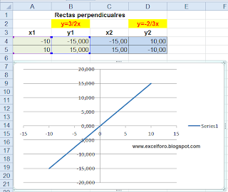 Las perpendiculares en un gráfico de Excel.