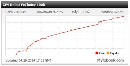 Forex megaliner ea