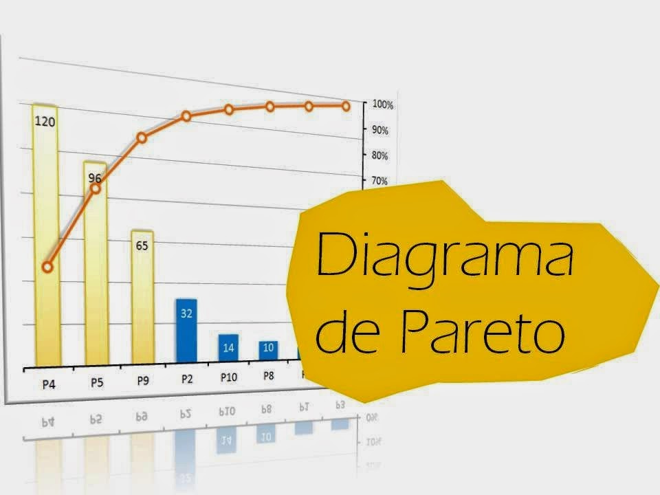 HERRAMIENTAS PARA EL CONTROL ESTADISTICO DE PROCESOS Diagrama Causa Efecto HERRAMIENTAS PARA EL CONTROL ESTADISTICO DE PROCESOS Diagrama Causa Efecto