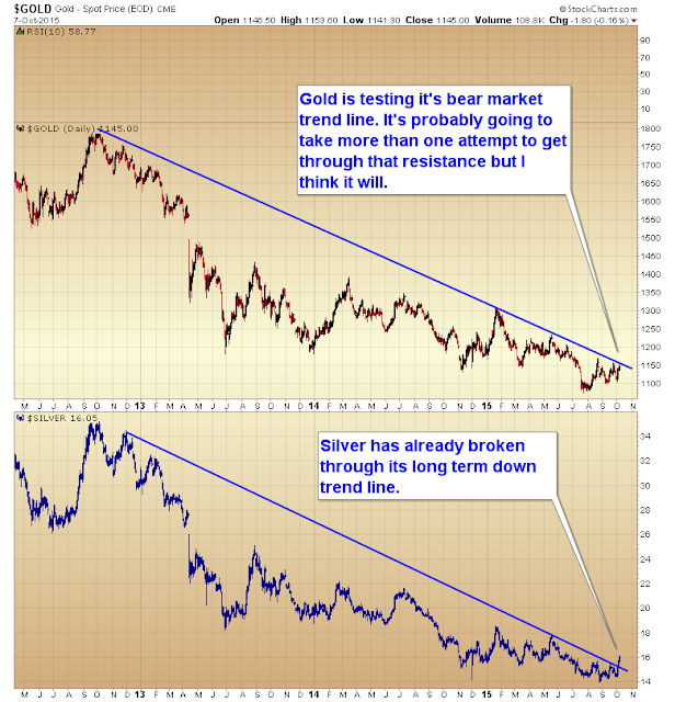 Gold price poised to break bear trend