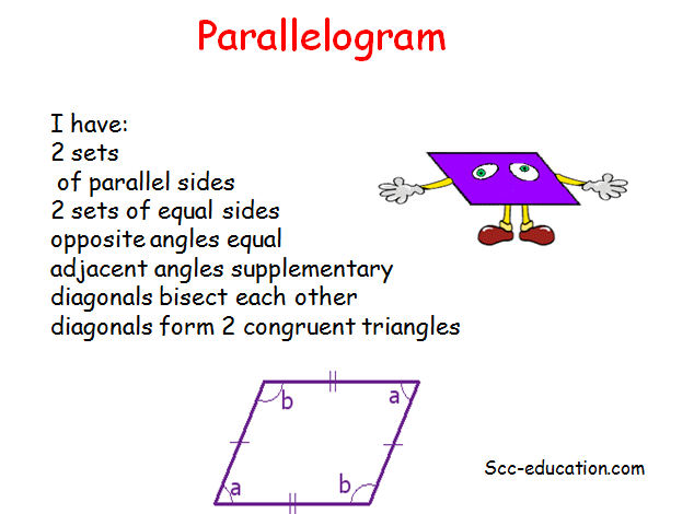 Properties of Quadrilaterals ,concave,convex,pentagon,polygon,parallelogram,trapezium,kite,