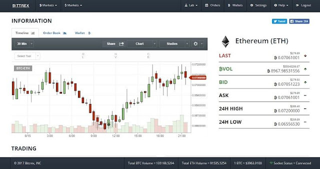 Bittrex Bittrex