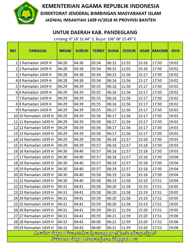 Berikut Jadwal Imsakiyah Puasa Ramadhan M Atau H Jadwal Imsakiyah Puasa Ramadhan Untuk Wilayah Pandeglang Banten Dan Sekitarnya Catatan Berikut Jadwal Imsakiyah Puasa Ramadhan M Atau H Jadwal Imsakiyah Puasa Ramadhan Untuk Wilayah Pandeglang Banten Dan Sekitarnya Catatan