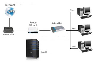 multicast package mikrotik multicast package mikrotik