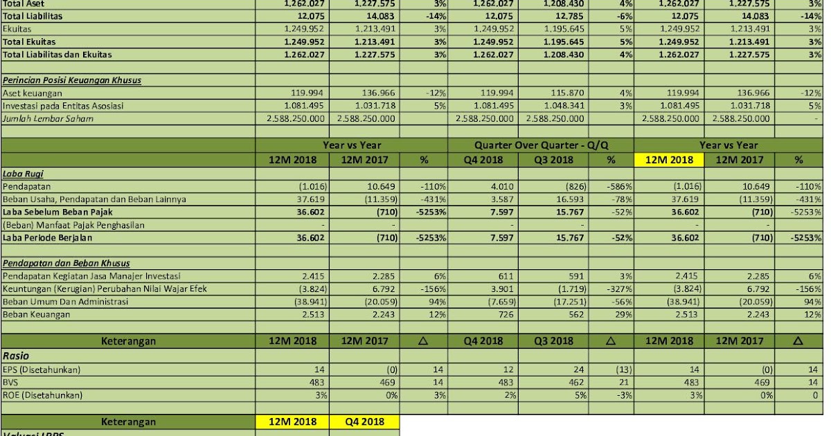 idx-investor-lpps-analisis-laporan-keuangan-q4-2018