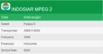 Update chanel frekuensi Indosiar MPEG2