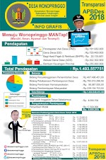 Transparansi Anggaran Desa Tahun 2018 dan Realisasi Anggaran Tahun 2017 serta Laporan Lainnya / Budget Transparency on 2018 and Budget Realization on 2017 and Other Report Transparansi Anggaran Desa Tahun 2018 dan Realisasi Anggaran Tahun 2017 serta Laporan Lainnya / Budget Transparency on 2018 and Budget Realization on 2017 and Other Report