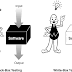 Pengujian Sistem Informasi Black Box/White Box