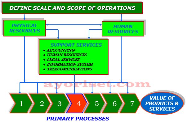 ANALISIS VALUE CHAIN