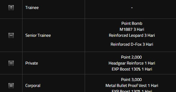 Daftar Hadiah Naik Pangkat Pb Garena 2020 Daftar Ini