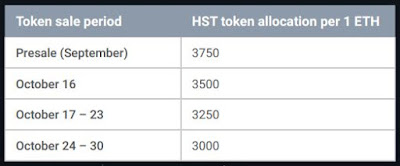 Fitur Menarik Horizon State, sebuah platform terdesentralisasi dalam Demokrasi atau Voting/Pemilihan Suara