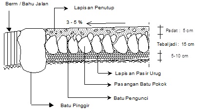 Image Result For Konstruksi Jalan Paving Block Image Result For Konstruksi Jalan Paving Block