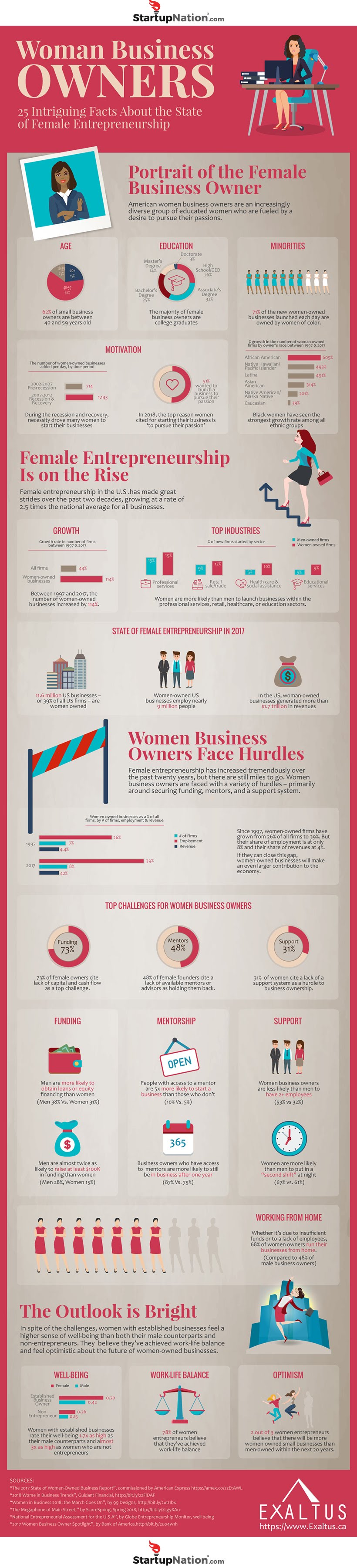 Women Business Owners