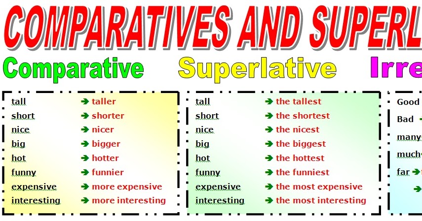 Funny comparative and superlative. Comparative and Superlative adjectives. Comparatives and Superlatives exercises. Interesting Comparative and Superlative. Degrees of Comparison Rules for Kids.