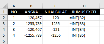 Contoh Fungsi INT Excel