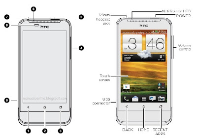 HTC ONE V PART OVERVIEW