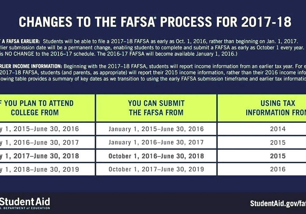 FAFSA How Do I Apply For Financial Aid For College