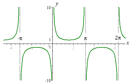5th Hour Honors Algebra 2 (Spring 2012): 6.3 Trigonometric ... 5th Hour Honors Algebra 2 (Spring 2012): 6.3 Trigonometric ...
