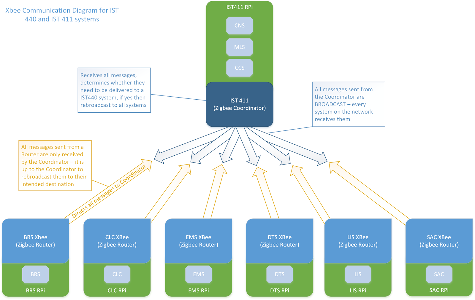Смарт-шлюз zigbee dongle. Маршрутизатор zigbee v2. Zigbee smart gateway (wireless connection). Беспроводной шлюз tuya zigbee. Роутер с zigbee шлюзом.