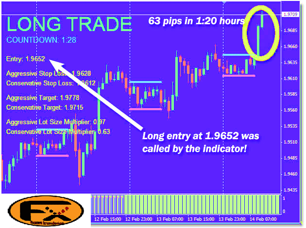Forex Expert Knowledge How To Download Free London Forex Rush