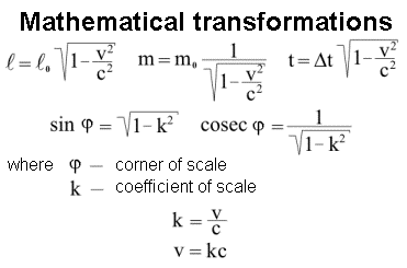 Mathematical transformations. Mathematics for blondes. Nikolay Khyzhnjak.