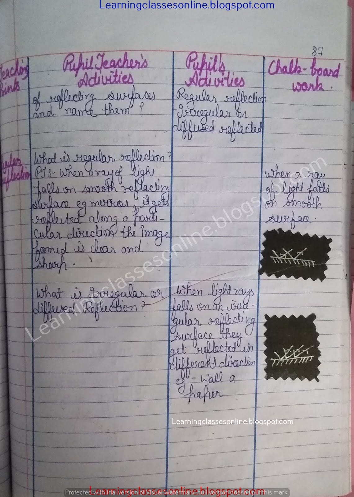 Science Lesson Plan on Law of Reflection and Light Science Lesson Plan on Law of Reflection and Light