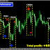 Cara main saham di Internet