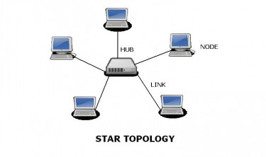 Test: Tutorial : NETWORK TOPOLOGIES