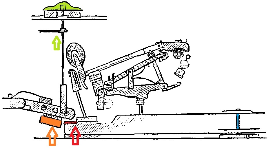 Piano Pedal Diagram