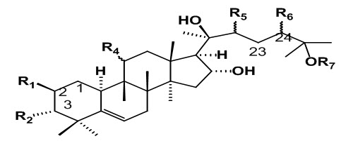 General structure of Cucurbitacin 