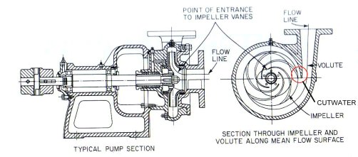 Process Engineer: Membaca Kurva Karakteristik Pompa: Kavitasi discharge