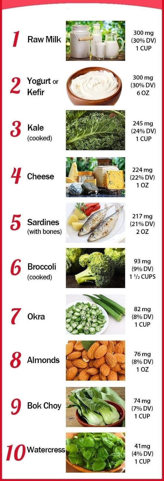La Science De La Sant Les Aliments Riches En Calcium