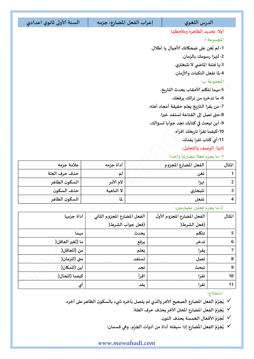 الدرس اللغوي اعراب الفعل المضارع : جزمه للسنة الأولى اعدادي في مادة اللغة العربية